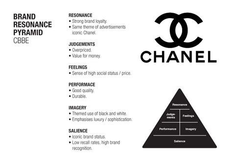 chanel brand|chanel brand guidelines.